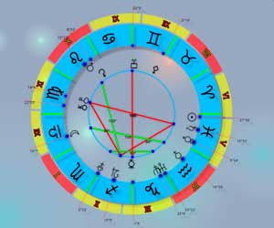 Натальные карты – обновленная астрология